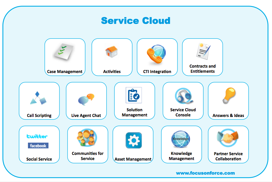 salesforce service cloud features